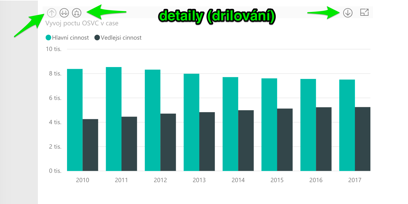 detaily (drilování)