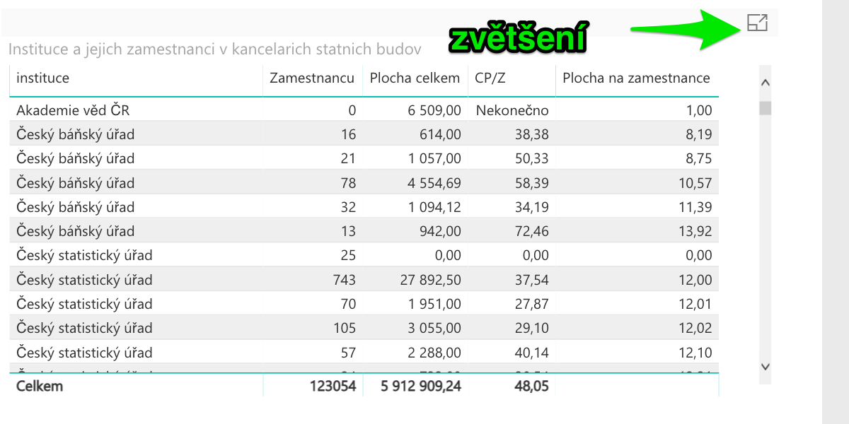 přiblížení